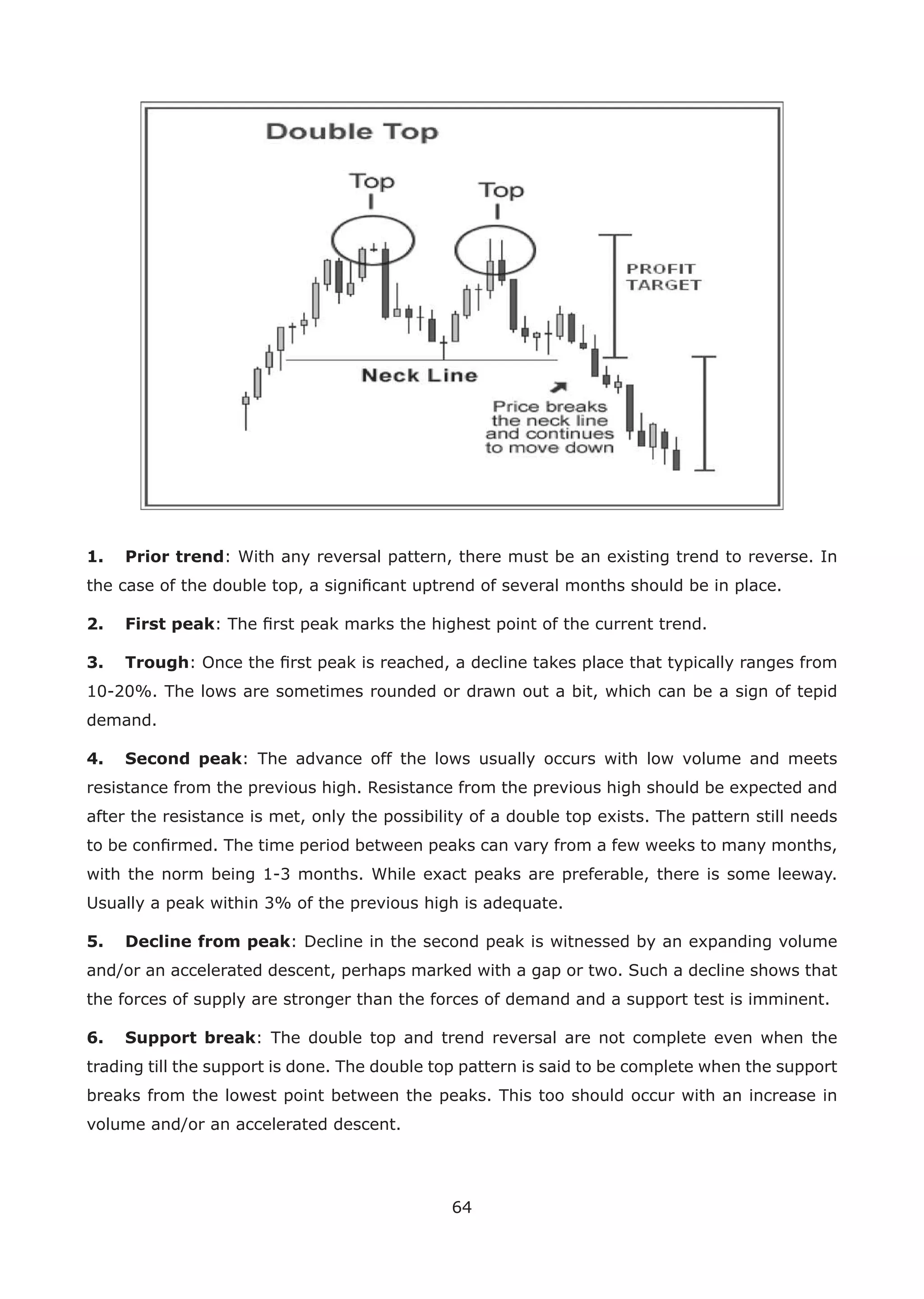 64
1. Prior trend: With any reversal pattern, there must be an existing trend to reverse. In
the case of the double top, a signiﬁcant uptrend of several months should be in place.
2. First peak: The ﬁrst peak marks the highest point of the current trend.
3. Trough: Once the ﬁrst peak is reached, a decline takes place that typically ranges from
10-20%. The lows are sometimes rounded or drawn out a bit, which can be a sign of tepid
demand.
4. Second peak: The advance off the lows usually occurs with low volume and meets
resistance from the previous high. Resistance from the previous high should be expected and
after the resistance is met, only the possibility of a double top exists. The pattern still needs
to be conﬁrmed. The time period between peaks can vary from a few weeks to many months,
with the norm being 1-3 months. While exact peaks are preferable, there is some leeway.
Usually a peak within 3% of the previous high is adequate.
5. Decline from peak: Decline in the second peak is witnessed by an expanding volume
and/or an accelerated descent, perhaps marked with a gap or two. Such a decline shows that
the forces of supply are stronger than the forces of demand and a support test is imminent.
6. Support break: The double top and trend reversal are not complete even when the
trading till the support is done. The double top pattern is said to be complete when the support
breaks from the lowest point between the peaks. This too should occur with an increase in
volume and/or an accelerated descent.
 