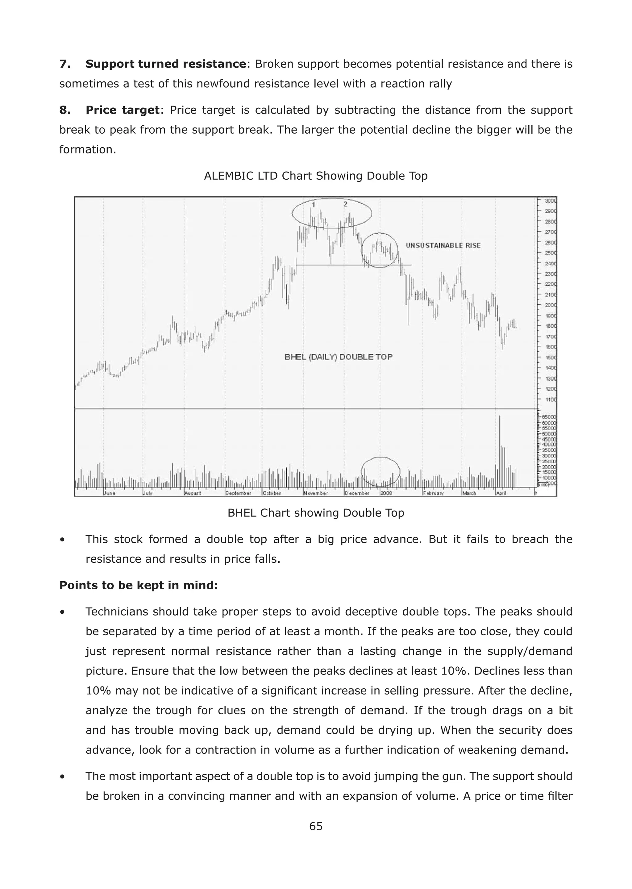 65
7. Support turned resistance: Broken support becomes potential resistance and there is
sometimes a test of this newfound resistance level with a reaction rally
8. Price target: Price target is calculated by subtracting the distance from the support
break to peak from the support break. The larger the potential decline the bigger will be the
formation.
ALEMBIC LTD Chart Showing Double Top
BHEL Chart showing Double Top
• This stock formed a double top after a big price advance. But it fails to breach the
resistance and results in price falls.
Points to be kept in mind:
• Technicians should take proper steps to avoid deceptive double tops. The peaks should
be separated by a time period of at least a month. If the peaks are too close, they could
just represent normal resistance rather than a lasting change in the supply/demand
picture. Ensure that the low between the peaks declines at least 10%. Declines less than
10% may not be indicative of a signiﬁcant increase in selling pressure. After the decline,
analyze the trough for clues on the strength of demand. If the trough drags on a bit
and has trouble moving back up, demand could be drying up. When the security does
advance, look for a contraction in volume as a further indication of weakening demand.
• The most important aspect of a double top is to avoid jumping the gun. The support should
be broken in a convincing manner and with an expansion of volume. A price or time ﬁlter
 