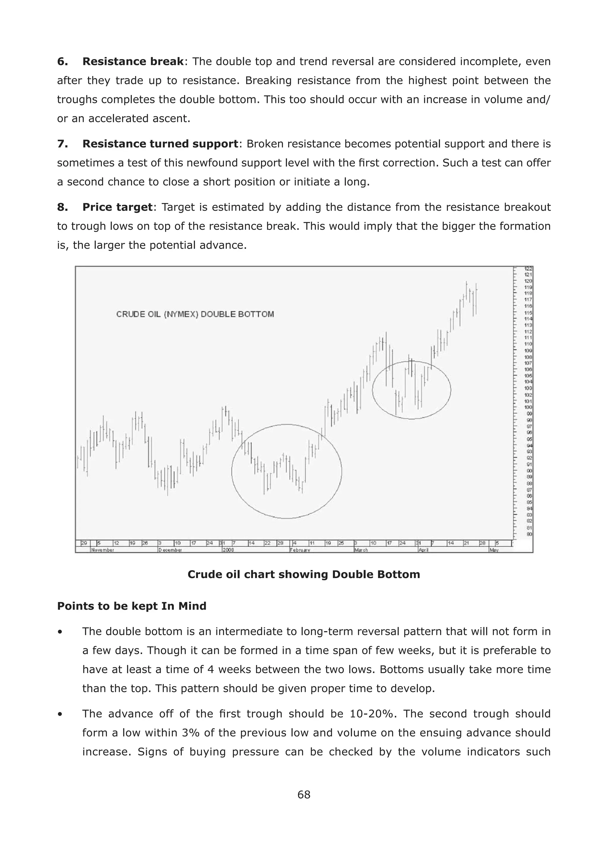 68
6. Resistance break: The double top and trend reversal are considered incomplete, even
after they trade up to resistance. Breaking resistance from the highest point between the
troughs completes the double bottom. This too should occur with an increase in volume and/
or an accelerated ascent.
7. Resistance turned support: Broken resistance becomes potential support and there is
sometimes a test of this newfound support level with the ﬁrst correction. Such a test can offer
a second chance to close a short position or initiate a long.
8. Price target: Target is estimated by adding the distance from the resistance breakout
to trough lows on top of the resistance break. This would imply that the bigger the formation
is, the larger the potential advance.
Crude oil chart showing Double Bottom
Points to be kept In Mind
• The double bottom is an intermediate to long-term reversal pattern that will not form in
a few days. Though it can be formed in a time span of few weeks, but it is preferable to
have at least a time of 4 weeks between the two lows. Bottoms usually take more time
than the top. This pattern should be given proper time to develop.
• The advance off of the ﬁrst trough should be 10-20%. The second trough should
form a low within 3% of the previous low and volume on the ensuing advance should
increase. Signs of buying pressure can be checked by the volume indicators such
 