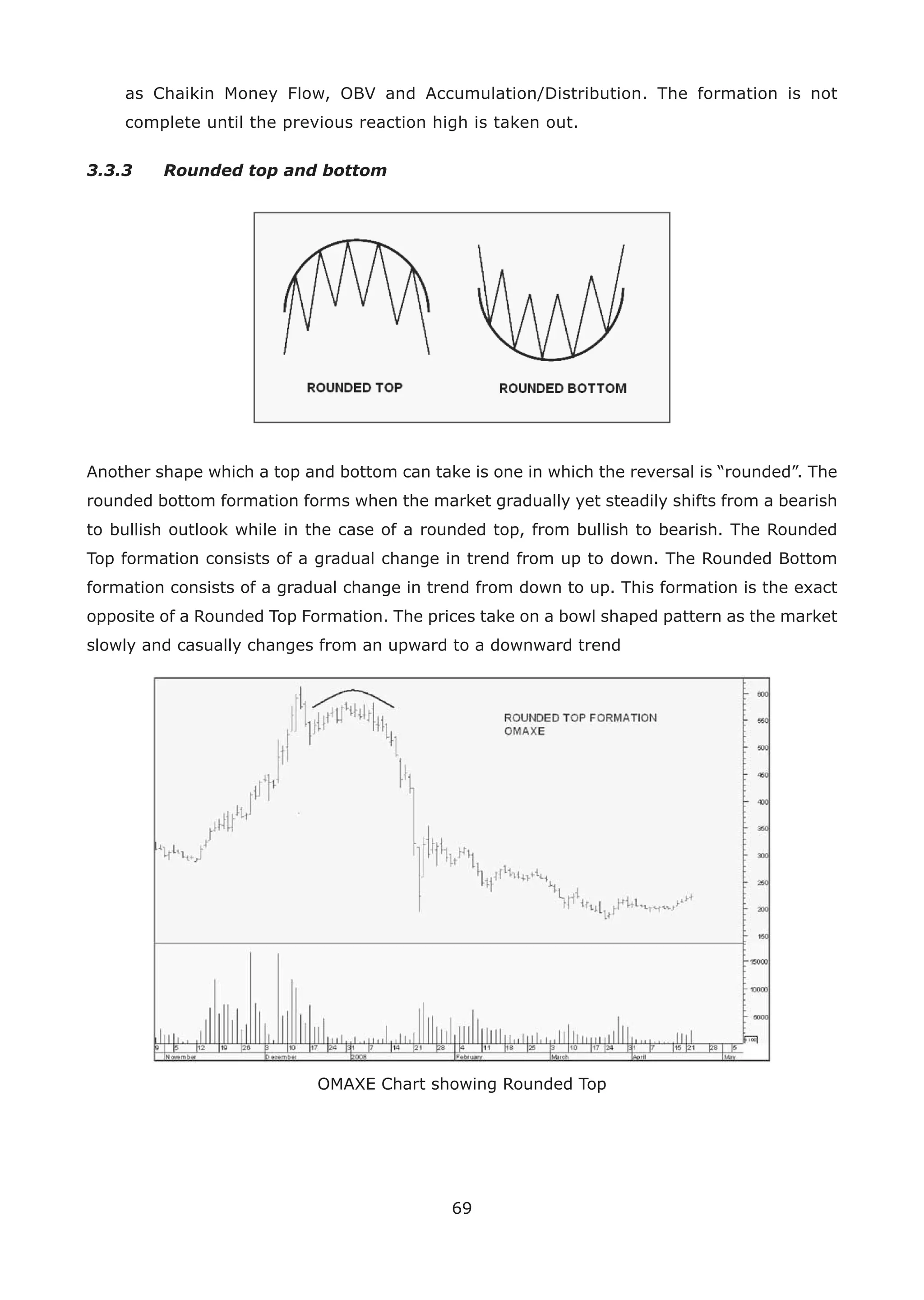 69
as Chaikin Money Flow, OBV and Accumulation/Distribution. The formation is not
complete until the previous reaction high is taken out.
3.3.3 Rounded top and bottom
Another shape which a top and bottom can take is one in which the reversal is “rounded”. The
rounded bottom formation forms when the market gradually yet steadily shifts from a bearish
to bullish outlook while in the case of a rounded top, from bullish to bearish. The Rounded
Top formation consists of a gradual change in trend from up to down. The Rounded Bottom
formation consists of a gradual change in trend from down to up. This formation is the exact
opposite of a Rounded Top Formation. The prices take on a bowl shaped pattern as the market
slowly and casually changes from an upward to a downward trend
OMAXE Chart showing Rounded Top
 