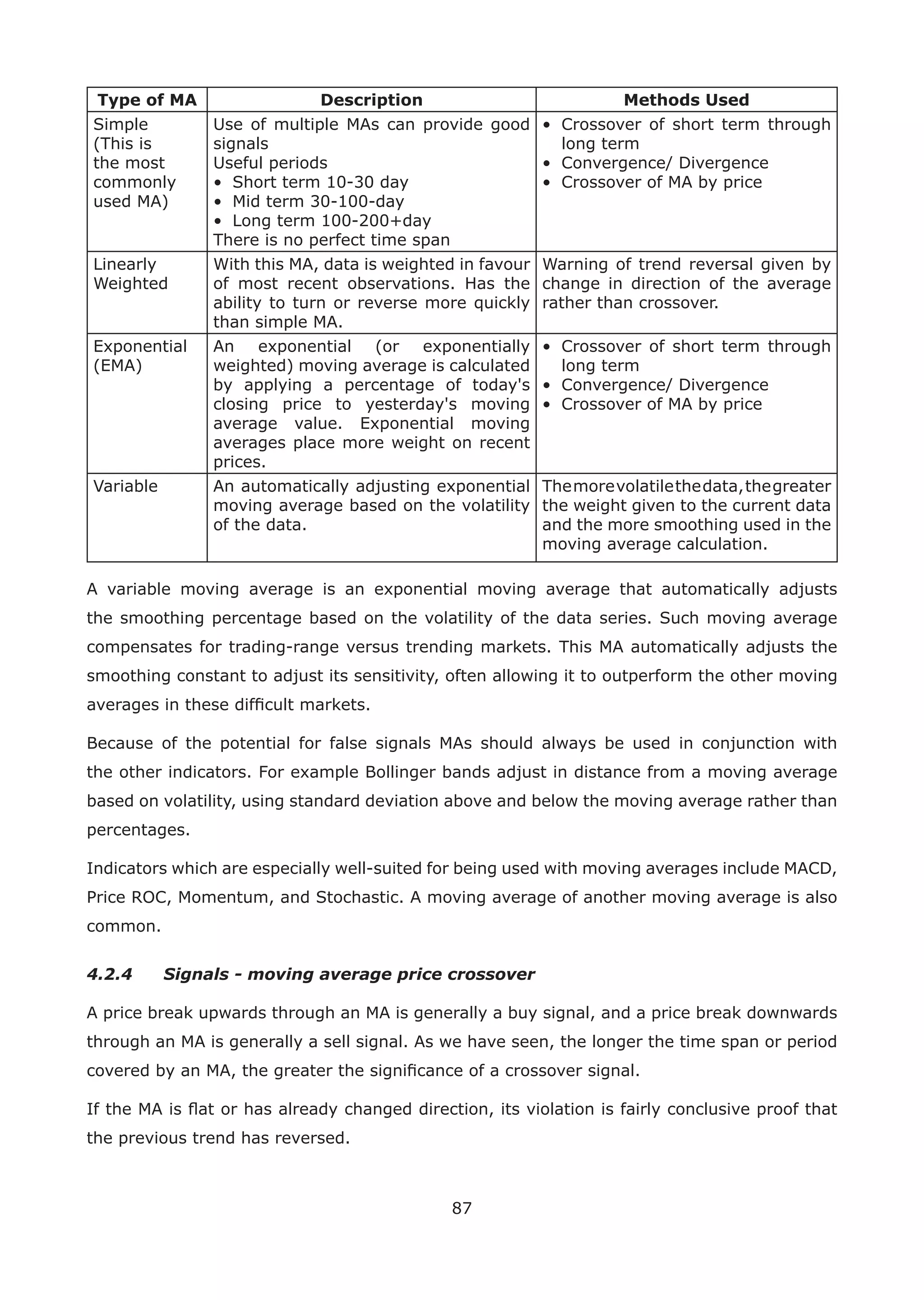 87
Type of MA Description Methods Used
Simple
(This is
the most
commonly
used MA)
Use of multiple MAs can provide good
signals
Useful periods
• Short term 10-30 day
• Mid term 30-100-day
• Long term 100-200+day
There is no perfect time span
• Crossover of short term through
long term
• Convergence/ Divergence
• Crossover of MA by price
Linearly
Weighted
With this MA, data is weighted in favour
of most recent observations. Has the
ability to turn or reverse more quickly
than simple MA.
Warning of trend reversal given by
change in direction of the average
rather than crossover.
Exponential
(EMA)
An exponential (or exponentially
weighted) moving average is calculated
by applying a percentage of today's
closing price to yesterday's moving
average value. Exponential moving
averages place more weight on recent
prices.
• Crossover of short term through
long term
• Convergence/ Divergence
• Crossover of MA by price
Variable An automatically adjusting exponential
moving average based on the volatility
of the data.
Themorevolatilethedata,thegreater
the weight given to the current data
and the more smoothing used in the
moving average calculation.
A variable moving average is an exponential moving average that automatically adjusts
the smoothing percentage based on the volatility of the data series. Such moving average
compensates for trading-range versus trending markets. This MA automatically adjusts the
smoothing constant to adjust its sensitivity, often allowing it to outperform the other moving
averages in these difﬁcult markets.
Because of the potential for false signals MAs should always be used in conjunction with
the other indicators. For example Bollinger bands adjust in distance from a moving average
based on volatility, using standard deviation above and below the moving average rather than
percentages.
Indicators which are especially well-suited for being used with moving averages include MACD,
Price ROC, Momentum, and Stochastic. A moving average of another moving average is also
common.
4.2.4 Signals - moving average price crossover
A price break upwards through an MA is generally a buy signal, and a price break downwards
through an MA is generally a sell signal. As we have seen, the longer the time span or period
covered by an MA, the greater the signiﬁcance of a crossover signal.
If the MA is ﬂat or has already changed direction, its violation is fairly conclusive proof that
the previous trend has reversed.
 