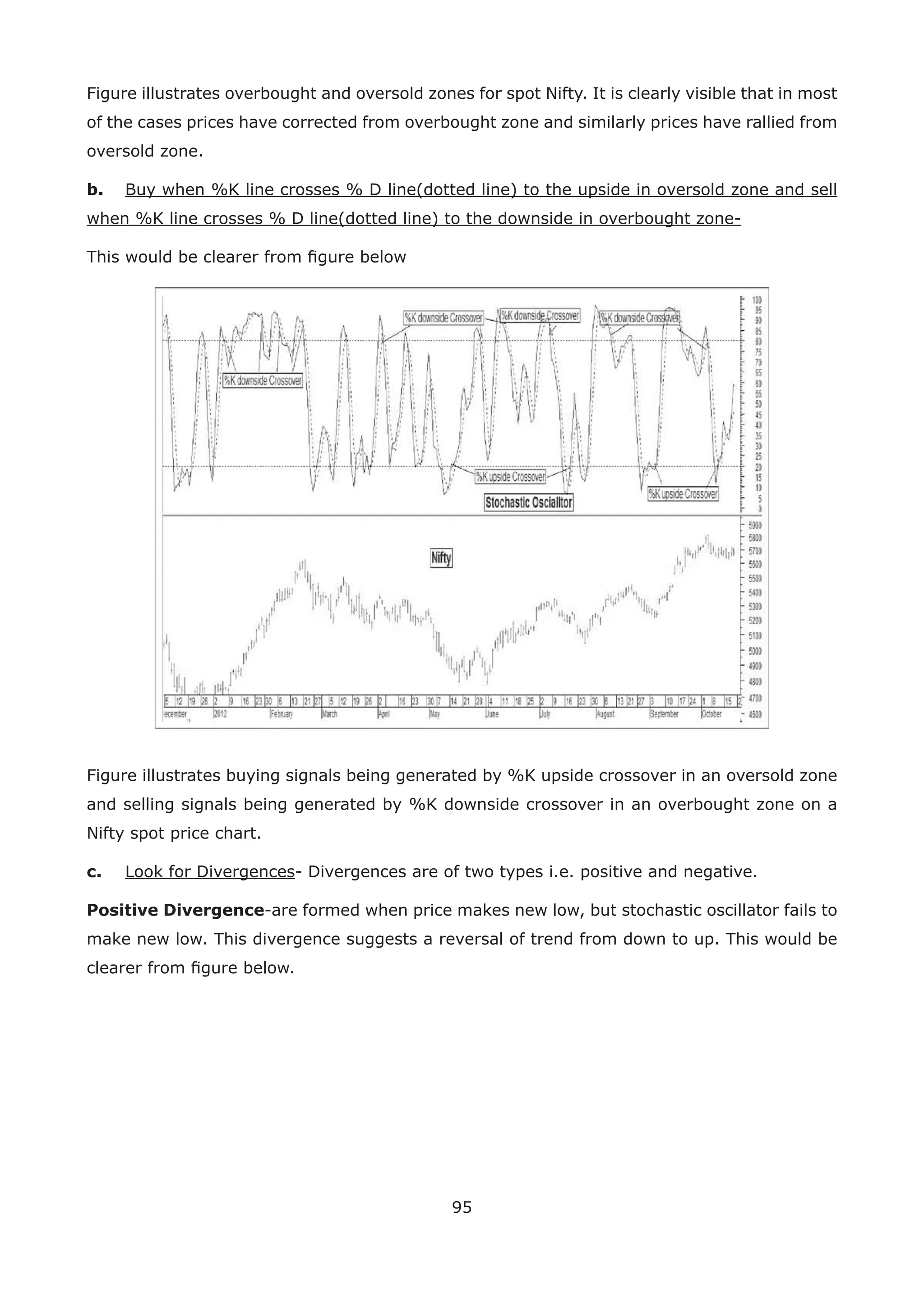 95
Figure illustrates overbought and oversold zones for spot Nifty. It is clearly visible that in most
of the cases prices have corrected from overbought zone and similarly prices have rallied from
oversold zone.
b. Buy when %K line crosses % D line(dotted line) to the upside in oversold zone and sell
when %K line crosses % D line(dotted line) to the downside in overbought zone-
This would be clearer from ﬁgure below
Figure illustrates buying signals being generated by %K upside crossover in an oversold zone
and selling signals being generated by %K downside crossover in an overbought zone on a
Nifty spot price chart.
c. Look for Divergences- Divergences are of two types i.e. positive and negative.
Positive Divergence-are formed when price makes new low, but stochastic oscillator fails to
make new low. This divergence suggests a reversal of trend from down to up. This would be
clearer from ﬁgure below.
 