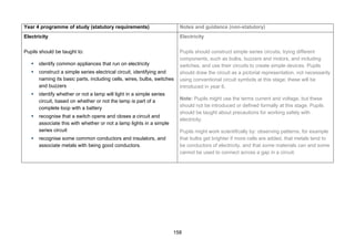 Year 4 programme of study (statutory requirements)

Notes and guidance (non-statutory)

Electricity

Electricity

Pupils should be taught to:

Pupils should construct simple series circuits, trying different
components, such as bulbs, buzzers and motors, and including
switches, and use their circuits to create simple devices. Pupils
should draw the circuit as a pictorial representation, not necessarily
using conventional circuit symbols at this stage; these will be
introduced in year 6.



identify common appliances that run on electricity



construct a simple series electrical circuit, identifying and
naming its basic parts, including cells, wires, bulbs, switches
and buzzers



identify whether or not a lamp will light in a simple series
circuit, based on whether or not the lamp is part of a
complete loop with a battery



recognise that a switch opens and closes a circuit and
associate this with whether or not a lamp lights in a simple
series circuit



recognise some common conductors and insulators, and
associate metals with being good conductors.

Note: Pupils might use the terms current and voltage, but these
should not be introduced or defined formally at this stage. Pupils
should be taught about precautions for working safely with
electricity.
Pupils might work scientifically by: observing patterns, for example
that bulbs get brighter if more cells are added, that metals tend to
be conductors of electricity, and that some materials can and some
cannot be used to connect across a gap in a circuit.

158

 
