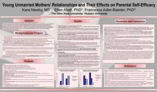 Young Unmarried Mothers’ Relationships and Their Effects on Parental Self-Efficacy Kara Newby, MS1,  Ellen Abell, PhD2, Francesca Adler-Baeder, PhD2 1The Ohio State University, 2Auburn University Abstract Results Discussion and Limitations  The nature and quality of the residential and parenting supports experienced by a young, unwed mother can vary considerably. Analyses of data from 40 such mothers, collected through quantitative and qualitative methods, examines whether the generational structure and dyadic quality of their co-residential and co-parenting situations affect their parental self-efficacy. Findings indicate that the generational structure of a mother's co-parenting and co-residential relationships was consequential for her parental self-efficacy, but that the quality of the co-parenting relationship was a key aspect of her self-efficacy, independent of its generational structure.  ,[object Object]