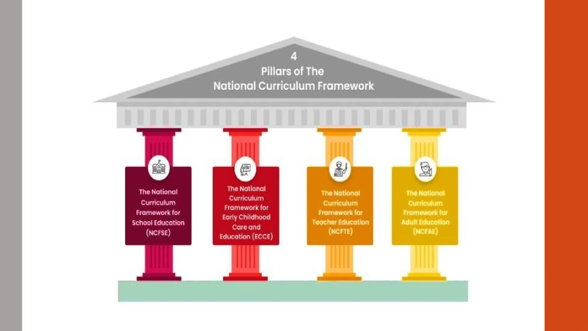 National Curriculum Framework For School Education 2023 | PPTX