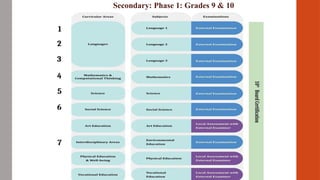 National Curriculum Framework For School Education 2023 | PPTX