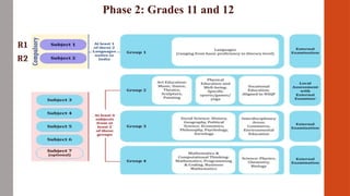 National Curriculum Framework For School Education 2023 | PPTX