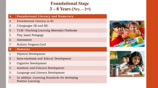 National Curriculum Framework For School Education 2023 | PPTX