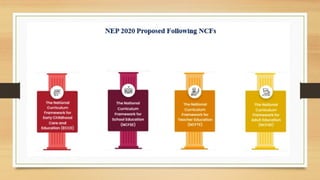 National Curriculum Framework for School Education (NCF-SE) 2023 | PPTX