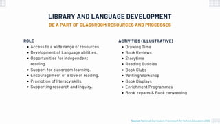 LIBRARY AND LANGUAGE DEVELOPMENT
Access to a wide range of resources.
Development of Language abilities.
Opportunities for independent
reading.
Support for classroom learning.
Encouragement of a love of reading.
Promotion of literacy skills.
Supporting research and inquiry.
ROLE
BE A PART OF CLASSROOM RESOURCES AND PROCESSES
Source: National Curriculum Framework for School Education 2023
Drawing Time
Book Reviews
Storytime
Reading Buddies
Book Clubs
Writing Workshop
Book Displays
Enrichment Programmes
Book repairs & Book canvassing
ACTIVITIES (ILLUSTRATIVE)
 