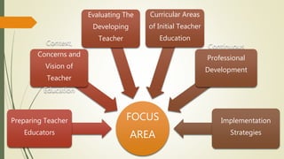 FOCUS
AREA
Preparing Teacher
Educators
Context,
Concerns and
Vision of
Teacher
Education
Evaluating The
Developing
Teacher
Curricular Areas
of Initial Teacher
Education
Continuous
Professional
Development
Implementation
Strategies
 