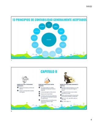 5/5/22
4
“
7
EQUIDAD
ENTE
BIENES
ECONOMICOS
MONEDA DE
CUENTA
EMPRESA EN
MARCHA
VALUACION AL
COSTO
EJERCICIO
DEVENGADO
OBJETIVIDAD
REALIZACION
PRUDENCIA
UNIFORMIDAD
MATERIALIDAD
EXPOSICION
13 PRINCIPIOS DE CONTABILIDAD GENERALMENTE ACEPTADOS
7
CAPITULO II
DINEROEFECTIVOY OTROBIENES
ASIMILABLES
◉ Poder de la empresa a la fecha de
balance
◉ Aclarar si corresponden a fondos
restringidos
DERECHOSCREDITICIOSCONTRA
TERCEROS
◉ Nocompensables con saldos
acreedores (exceptopor carácter
especial)
◉ Si esta restringidose debe aclarar
◉ Separar por temporalidad
◉ Constituir previsión por quebrantos
por importes norealizables (basado
en experiencia)
◉ Ante descuentos y/obonificaciones
determinar importes según
experiencia
BIENESDE INTERCAMBIOORDINARIOO
HABITUAL
◉Valuados a fecha de balance a su valor
del costooel de mercado(elegir el
menor)
◉La valuación de este rubrose debe
especificar en notas
◉Debe constituirse fondos de previsión
por perdidas probables (Justificado)
◉E.C. = PF – DC + GN; PEPS; UEPS; IE;
CPP; CEB
◉E.I. = MP+ MOD+ CI
8
8
 