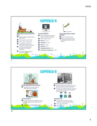 5/5/22
5
CAPITULO II
BIENESPARA USOOEXPLOTACIONDEL
ENTE
◉ Bienes nosujetos a agotamientoni
depreciación
◉ Bienes sujetos a depreciación
◉ Bienes sujetos a agotamiento
◉ Las perdidas de valor deben
expresarse en Estados Financieros
◉ Los bienes revaluados deben
expresarse en los Estados
Financieros
◉ Los intereses solose activan si
provienen de externos
ACTIVOSINTANGIBLES
◉ Bienes inmateriales con plazode
existencia limitada oilimitada
◉ Deben valuarse al costo
◉ Marcas: GL + D+ D
◉ Formulas: GD+ I o VA
◉ Llave: CE, T, F oR
◉ Patentes: GE + ID
◉ Propiedad Literaria: VA + GL
◉ Concesiones y Franquicias: GL + ON
GASTOSADELANTADOSY CARGOS
DIFERIDOS
◉Costos a incidir en el futuro
◉Separar estos importes según la
temporalidadque abarcan en el
ejercicio
9
9
CAPITULO II
VALORESMOBILIARIOSCONCOTIZACION
◉ Valuables entre su costoovalor de
plaza el que fuera el mas bajo
VALORESMOBILIARIOSSINCOTIZACION
◉ Valuados al costoque se disminuye cuandola
baja sea importante, estable y fehaciente
◉ Si el costonoes posible de obtener, se valuara
en función de los valores de las sociedades
que utilicen esos valores
CUOTASDE CAPITAL
◉Correspondiente al valor entregado, novaria
si existen movimientos de capital en la otra
entidad
◉Constituir previsiones de existir perdidas
10
SEGUROSDE VIDA
◉ Distinguir las inversiones de carácter
corriente y/otransitoriode las estables
◉ Separar por temporalidad
◉ Valuables al costo
10
 