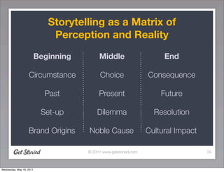 Storytelling as a Matrix of
                              Perception and Reality
                          Beginning      ...