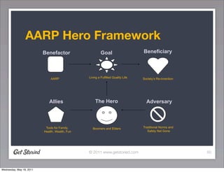AARP Hero Framework
                          Benefactor                     Goal                     Beneficiary




    ...