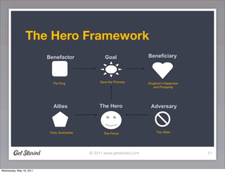 The Hero Framework
                          Benefactor                 Goal                Beneficiary




              ...