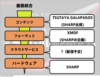 ƥ
ե`ޥå
饦ɥ`ӥ
ϩ`ɥ
ֱy
TSUTAYA GALAPAGOS
(SHARPY)
XMDF
(SHARP)
?趨
SHARP
20101023
 