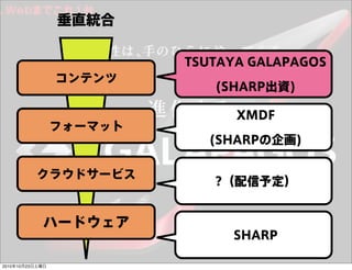 ƥ
ե`ޥå
饦ɥ`ӥ
ϩ`ɥ
ֱy
TSUTAYA GALAPAGOS
(SHARPY)
XMDF
(SHARP)
?趨
SHARP
20101023
 