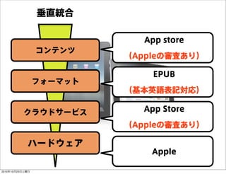 ƥ
ե`ޥå
饦ɥ`ӥ
ϩ`ɥ
ֱy
App store
AppleΌˤ꣩
EPUB
ӢZӛ꣩
App Store
AppleΌˤ꣩
Apple
20101023
 