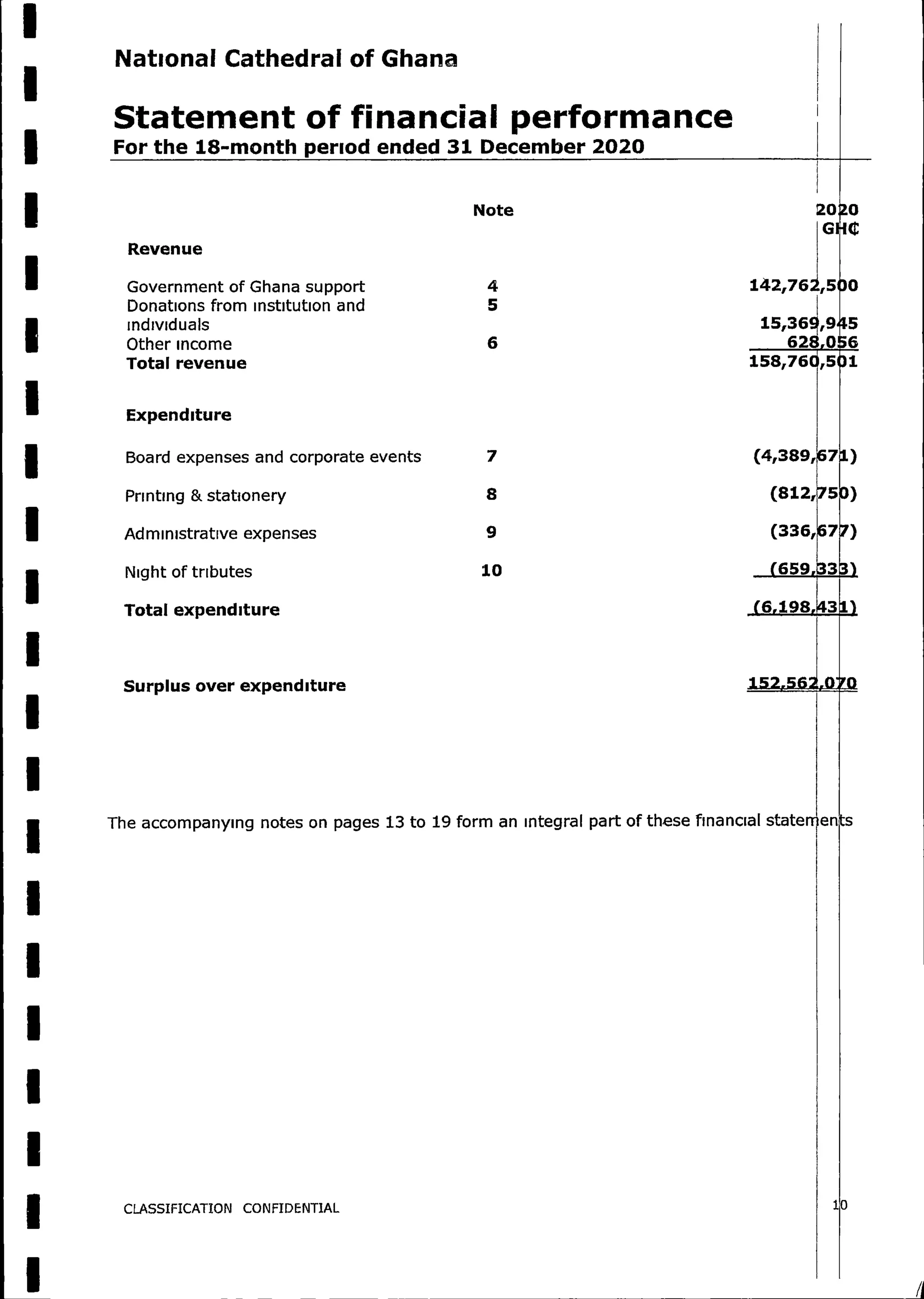 National Cathedral Ghana Audit Report by Deloitte