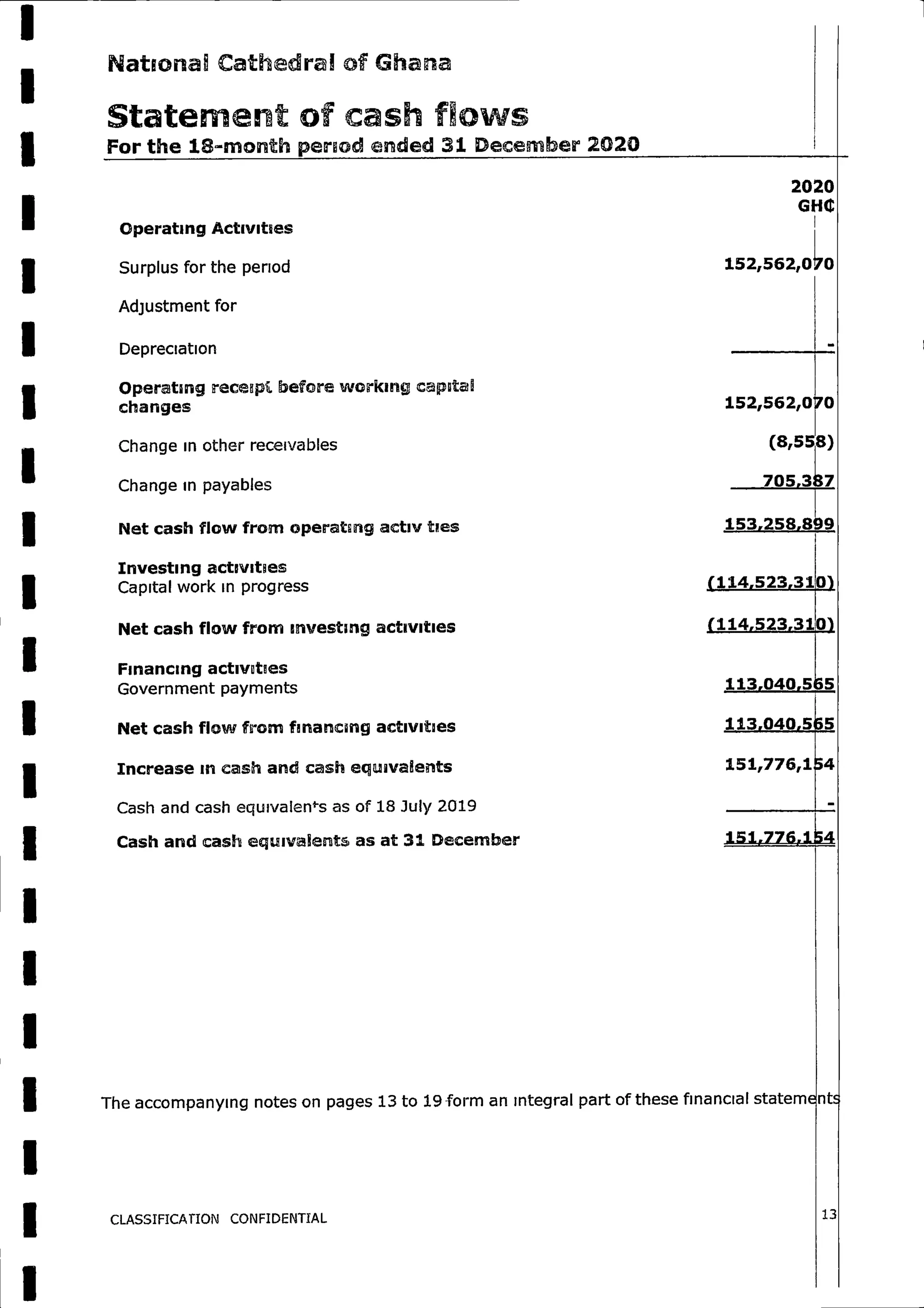 National Cathedral Ghana Audit Report by Deloitte