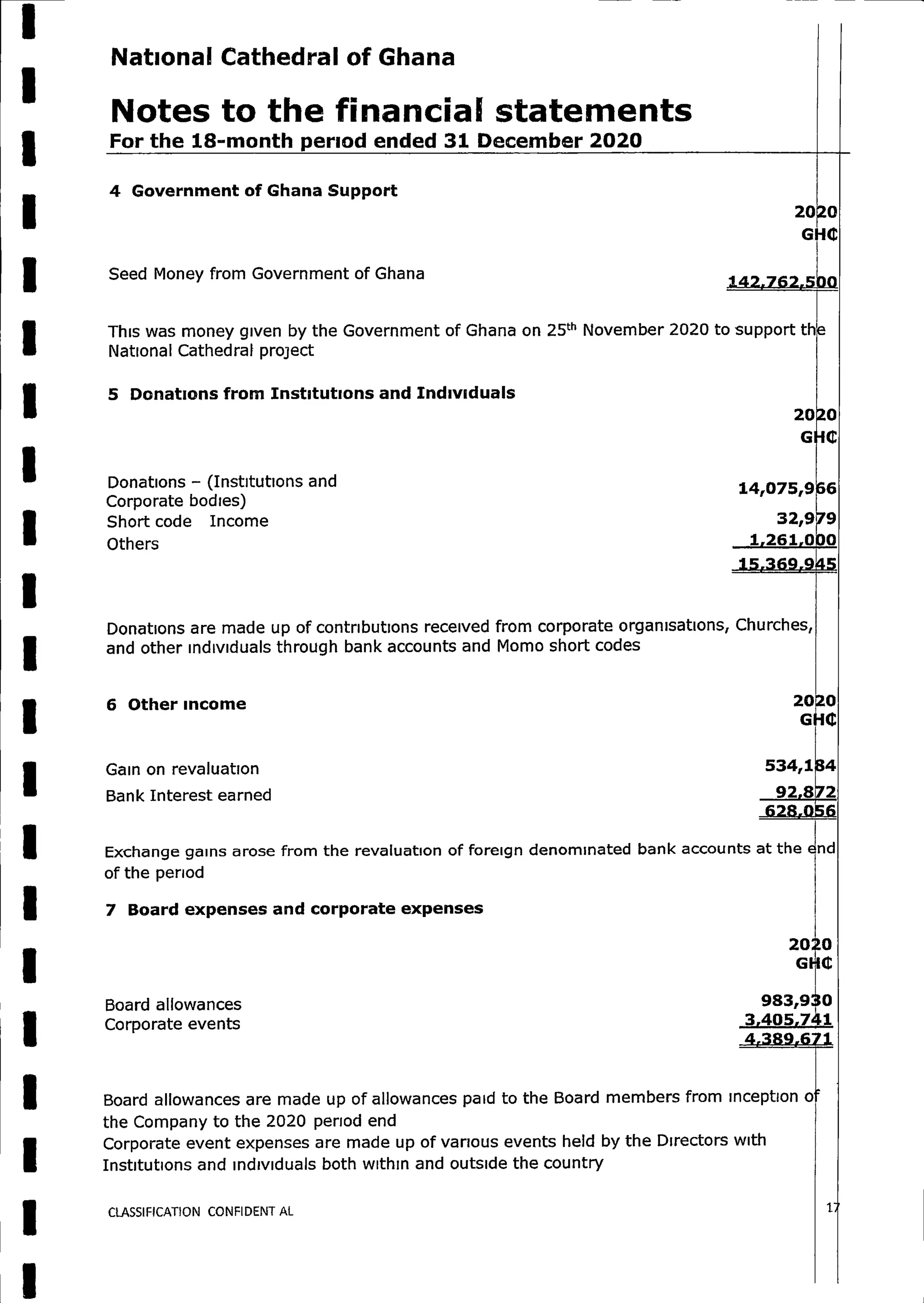 National Cathedral Ghana Audit Report by Deloitte