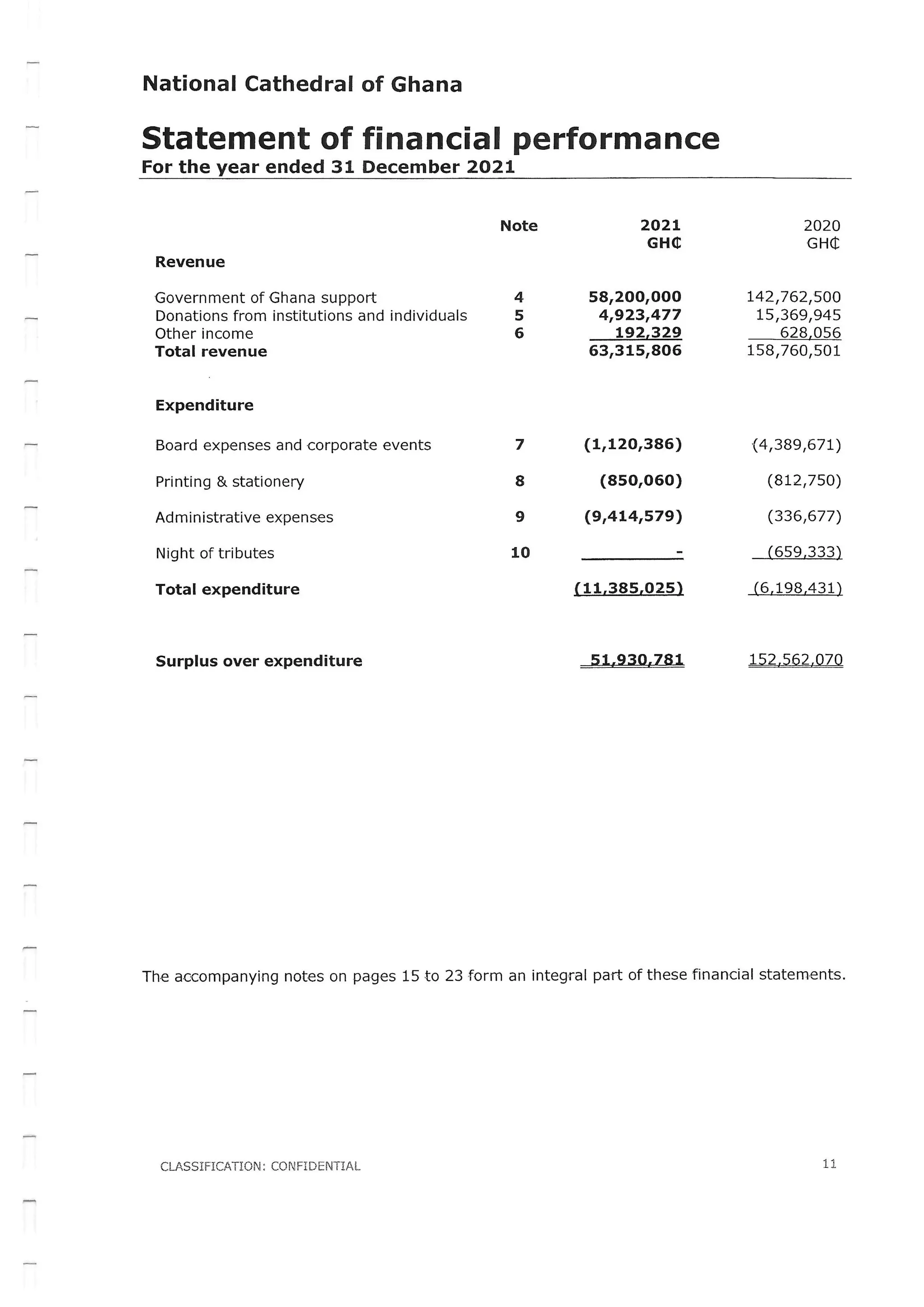 National Cathedral Ghana Audit Report by Deloitte
