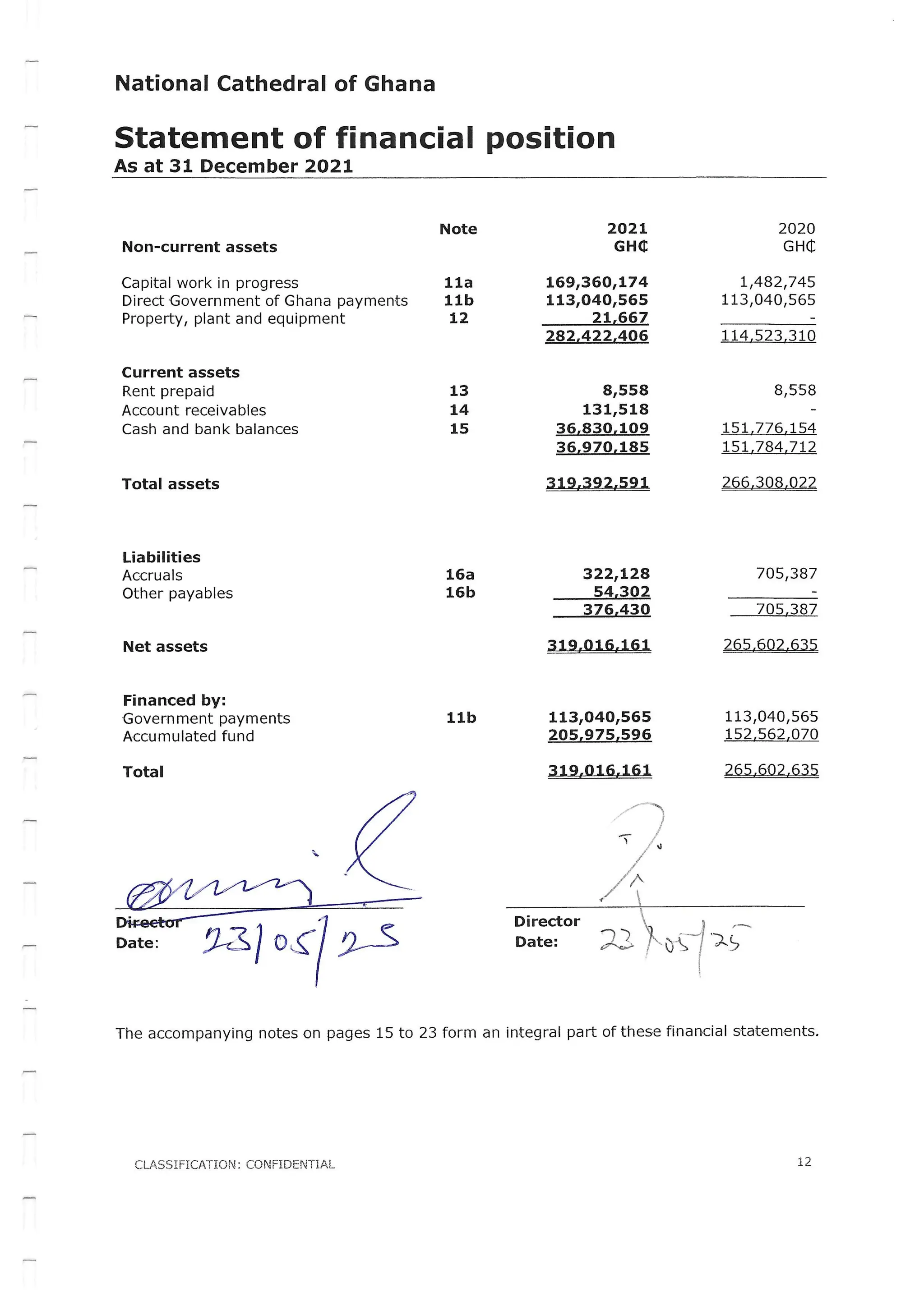 National Cathedral Ghana Audit Report by Deloitte