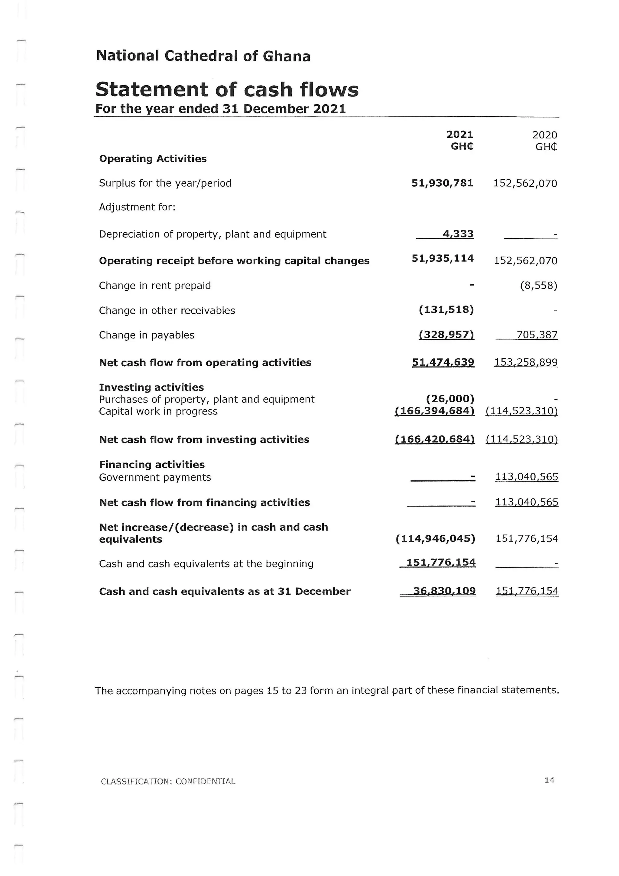 National Cathedral Ghana Audit Report by Deloitte