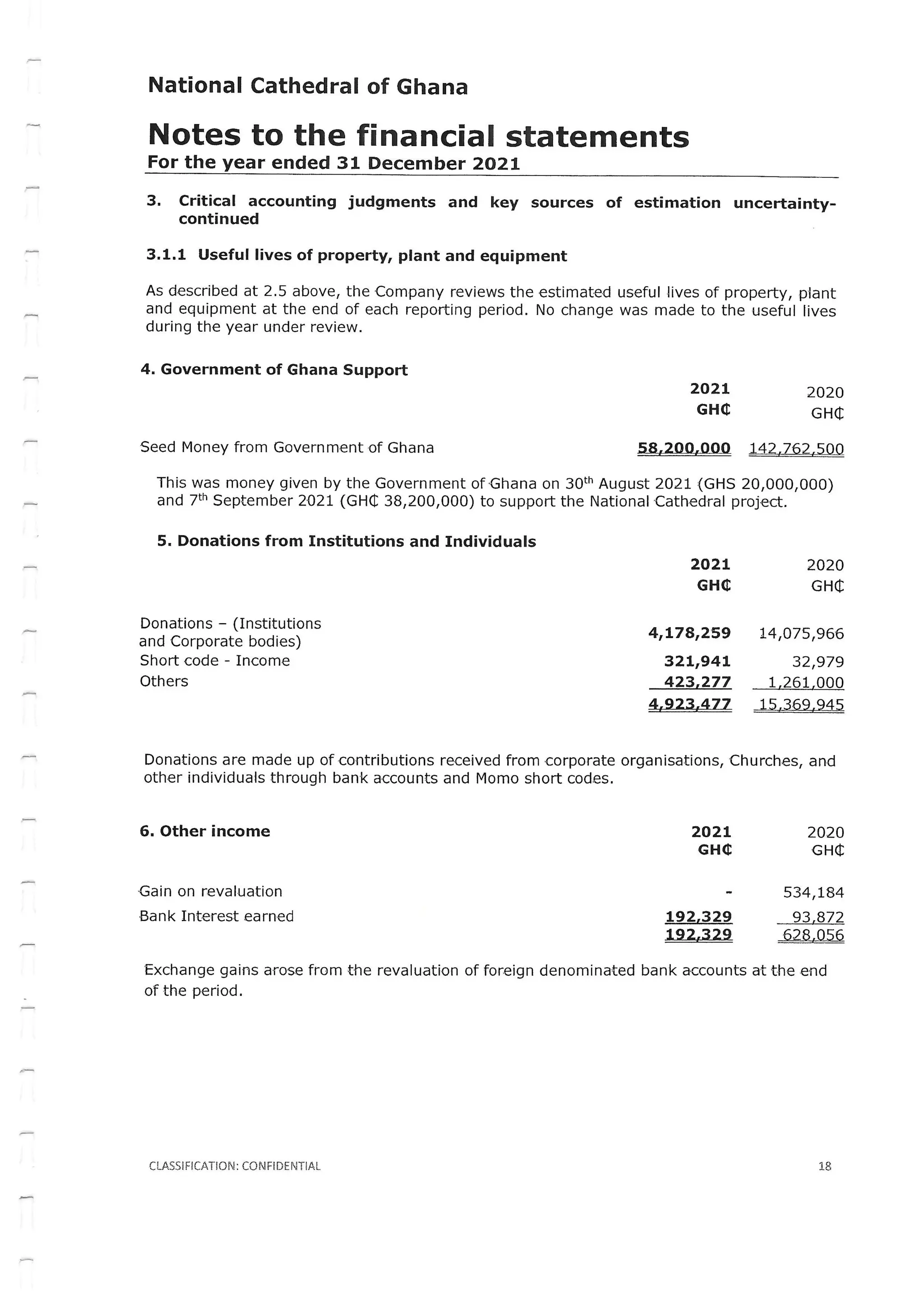 National Cathedral Ghana Audit Report by Deloitte