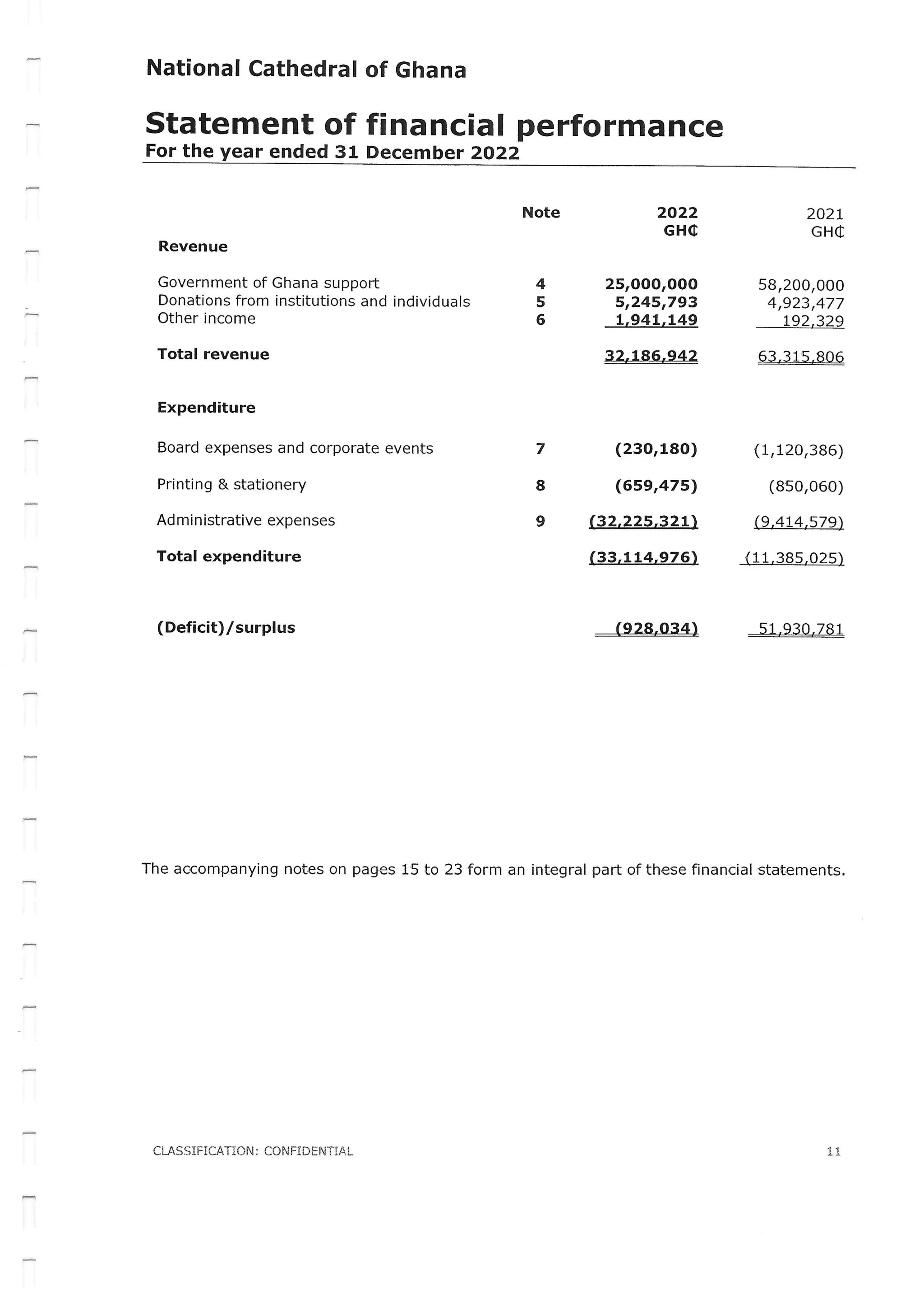National Cathedral Ghana Audit Report by Deloitte
