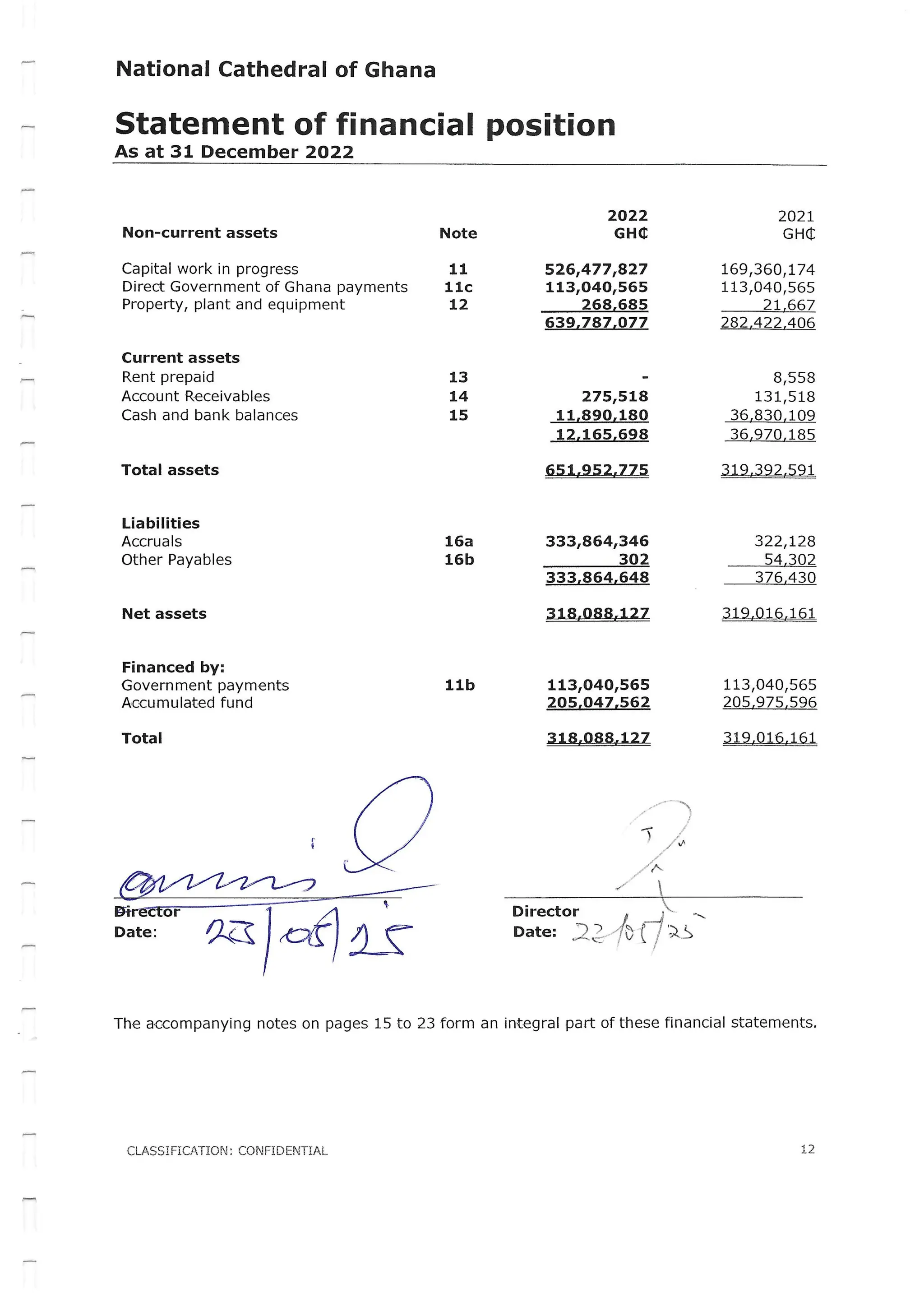 National Cathedral Ghana Audit Report by Deloitte