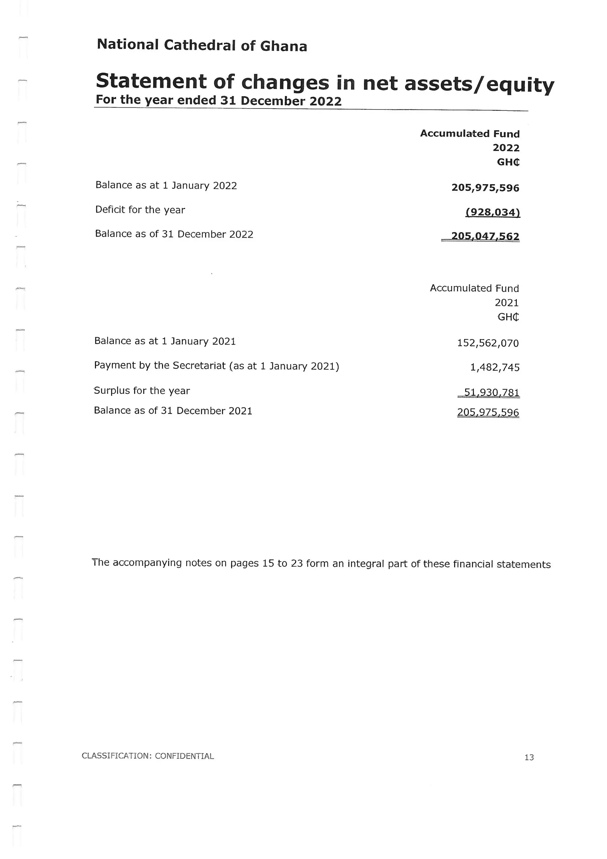 National Cathedral Ghana Audit Report by Deloitte