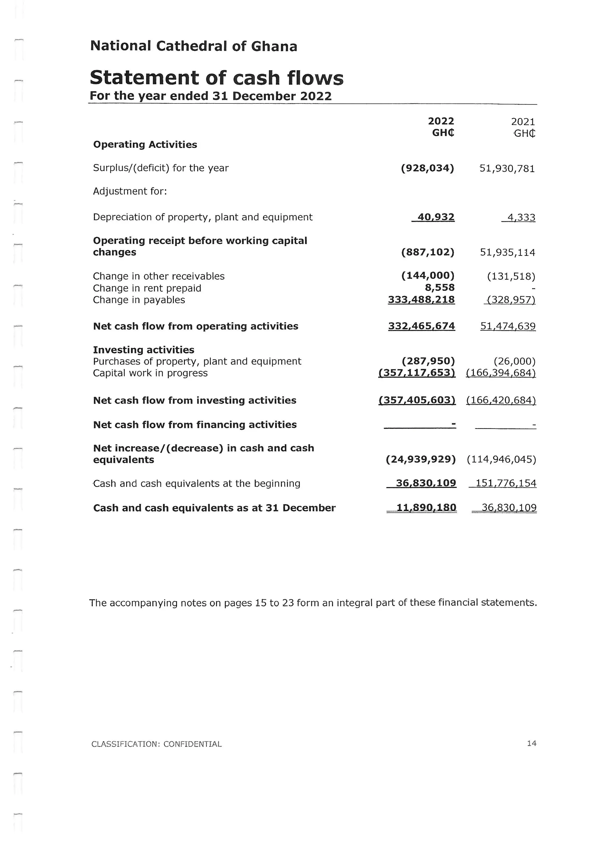 National Cathedral Ghana Audit Report by Deloitte