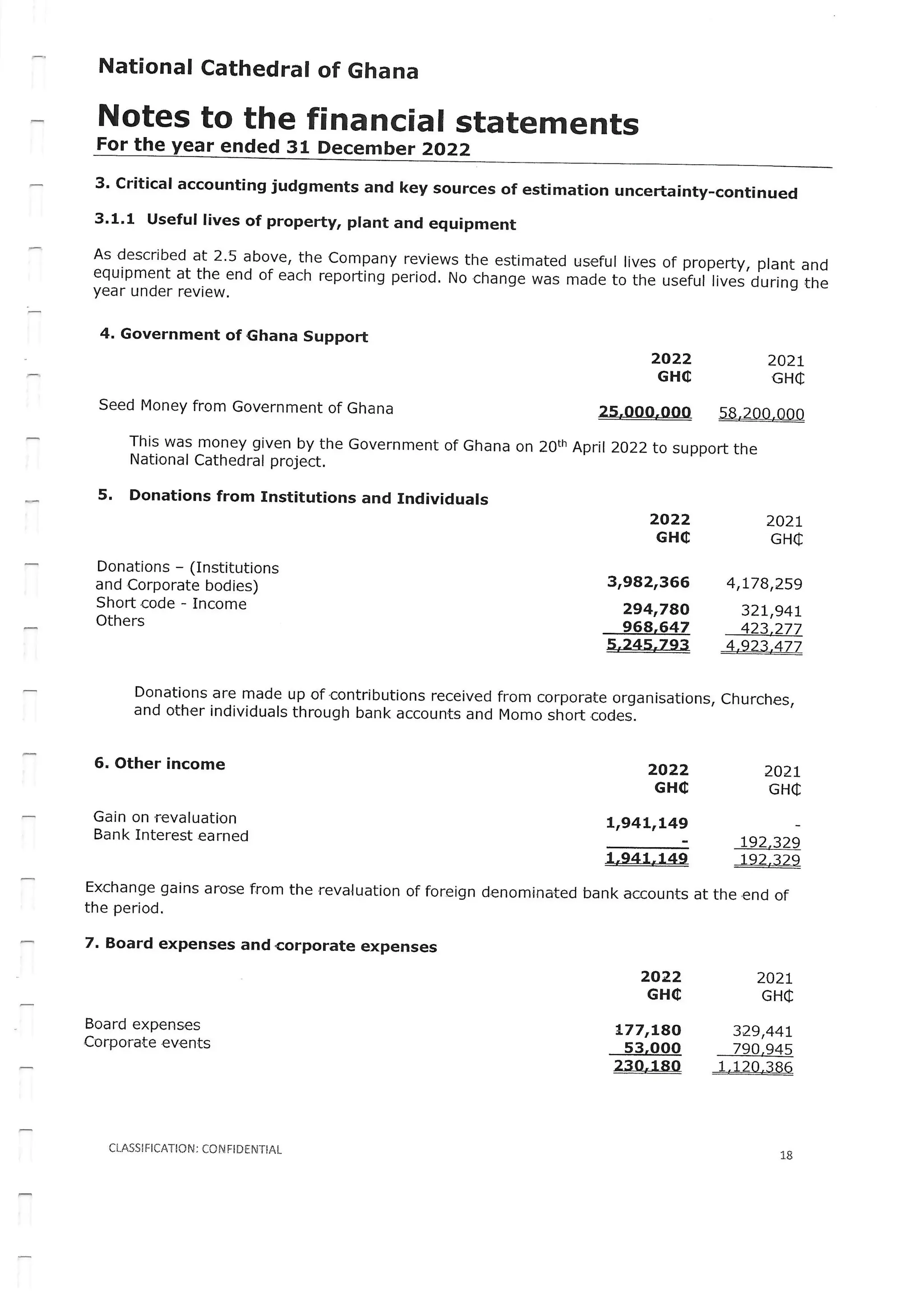 National Cathedral Ghana Audit Report by Deloitte