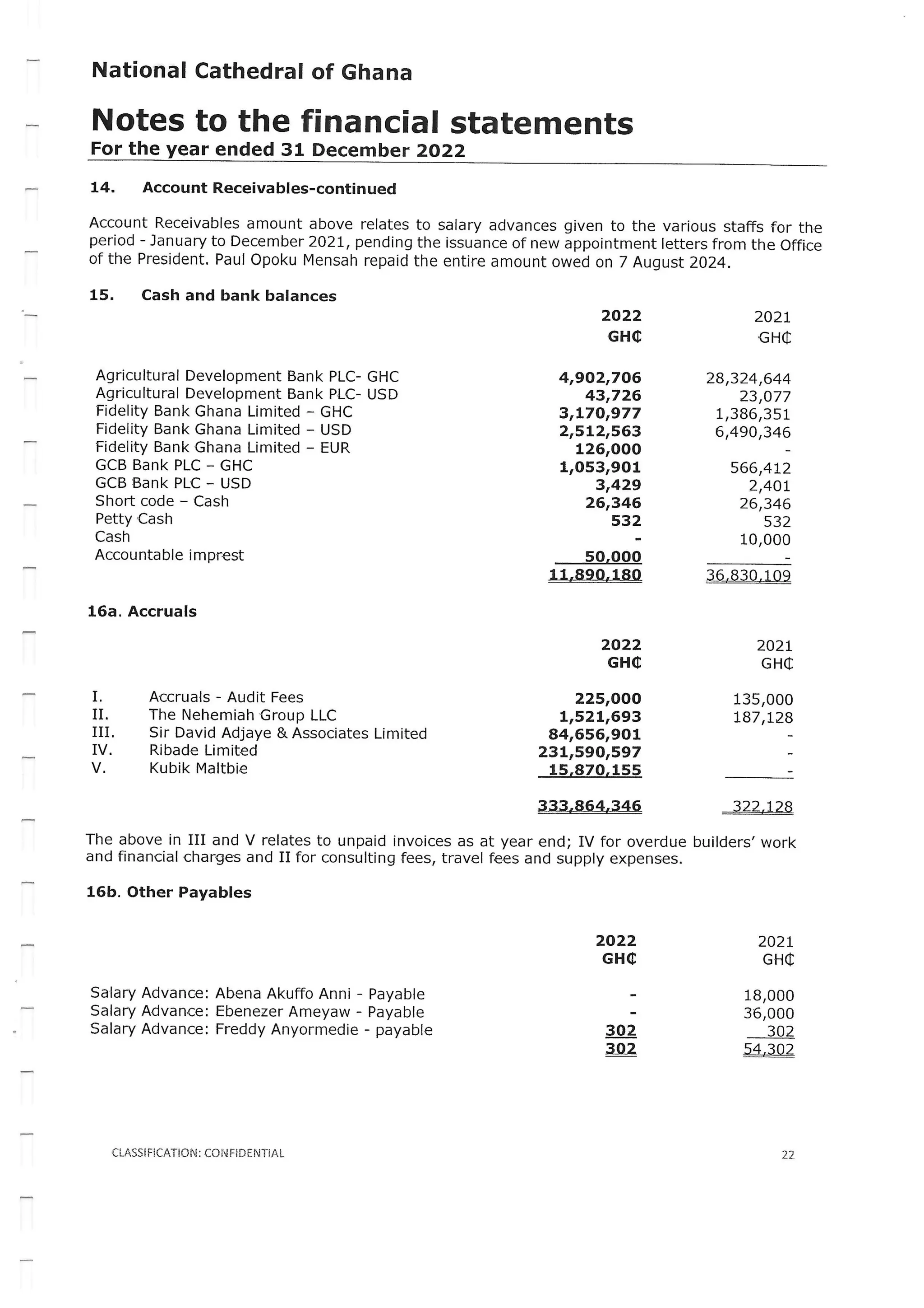 National Cathedral Ghana Audit Report by Deloitte