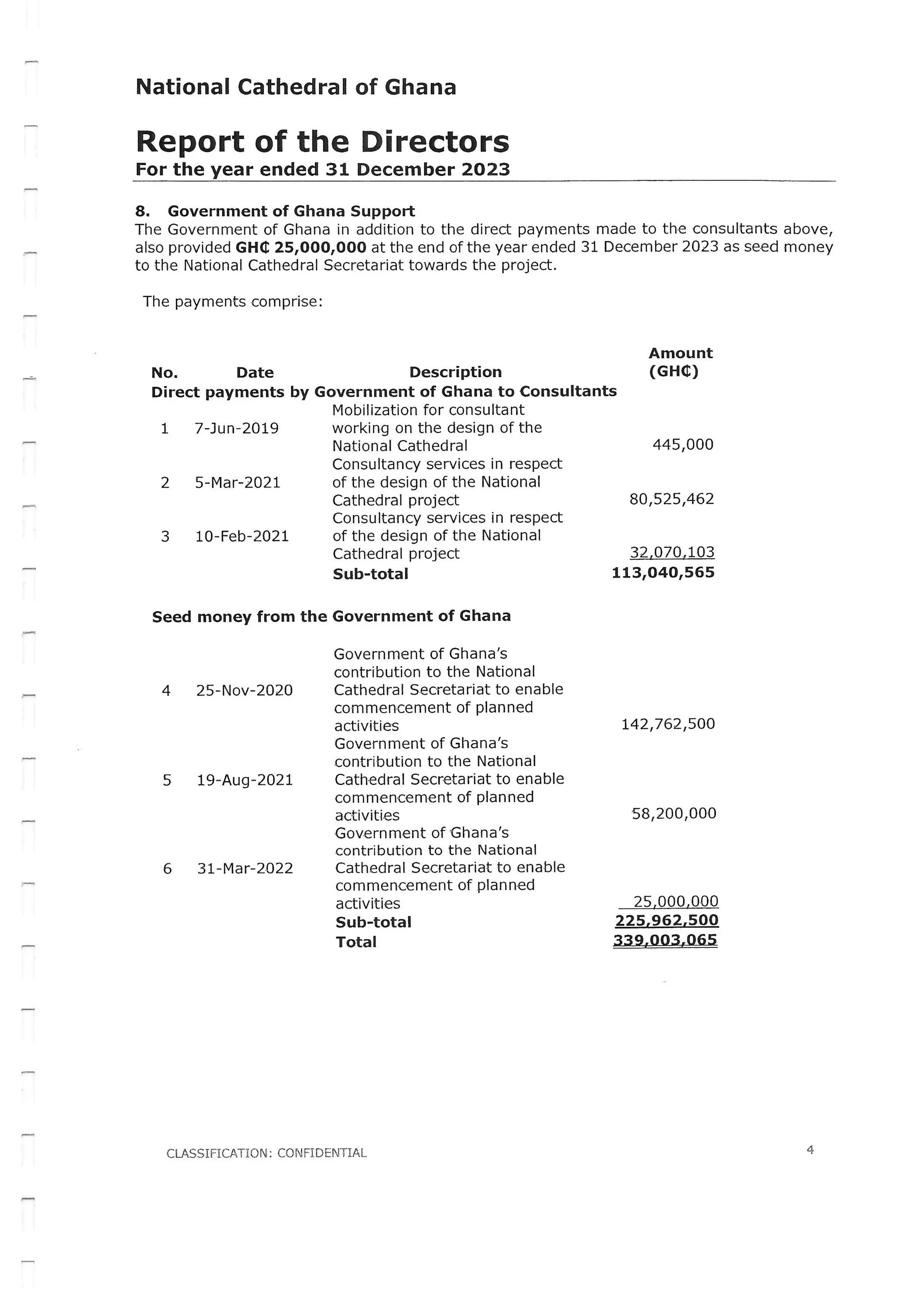 National Cathedral Ghana Audit Report by Deloitte
