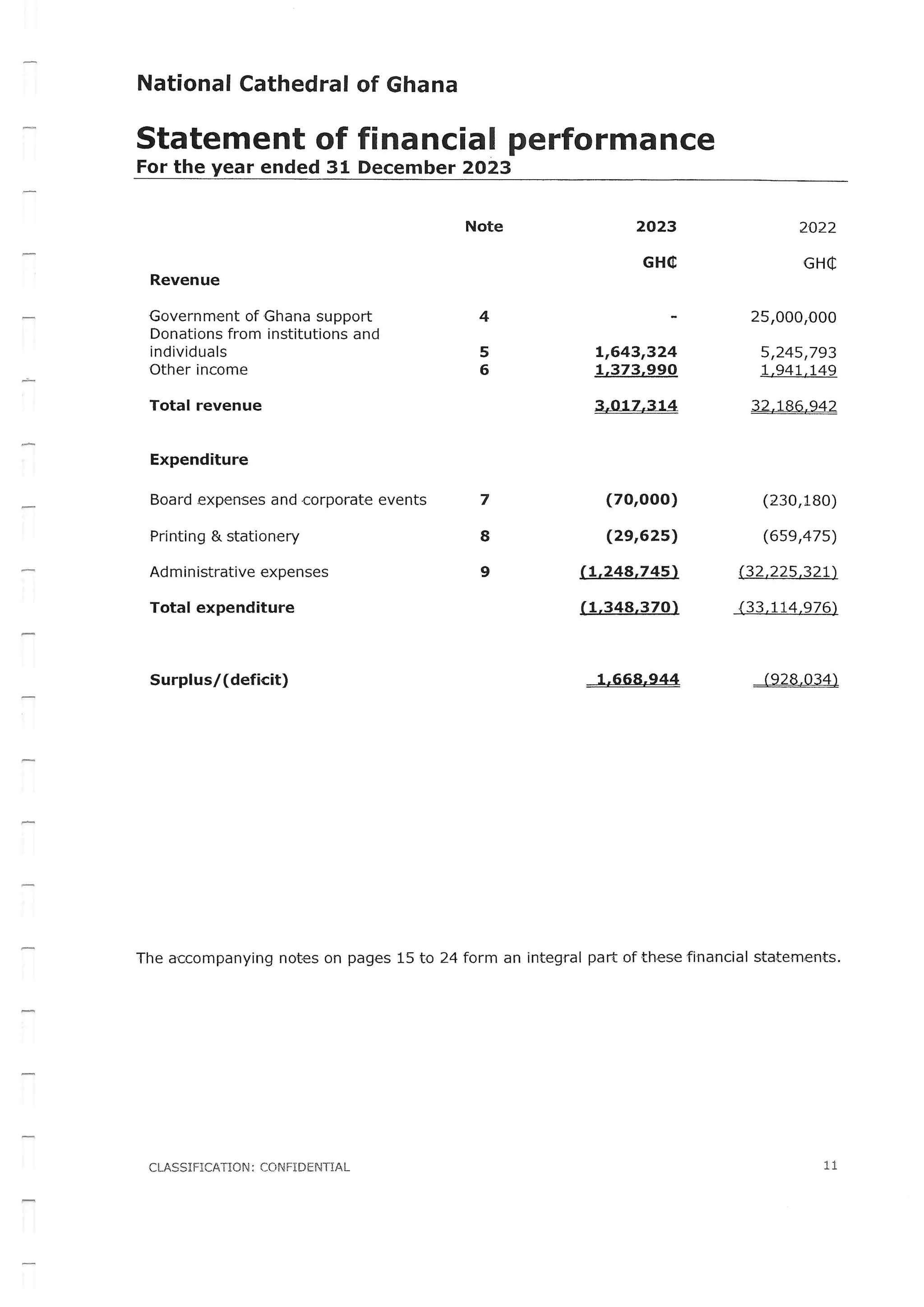 National Cathedral Ghana Audit Report by Deloitte