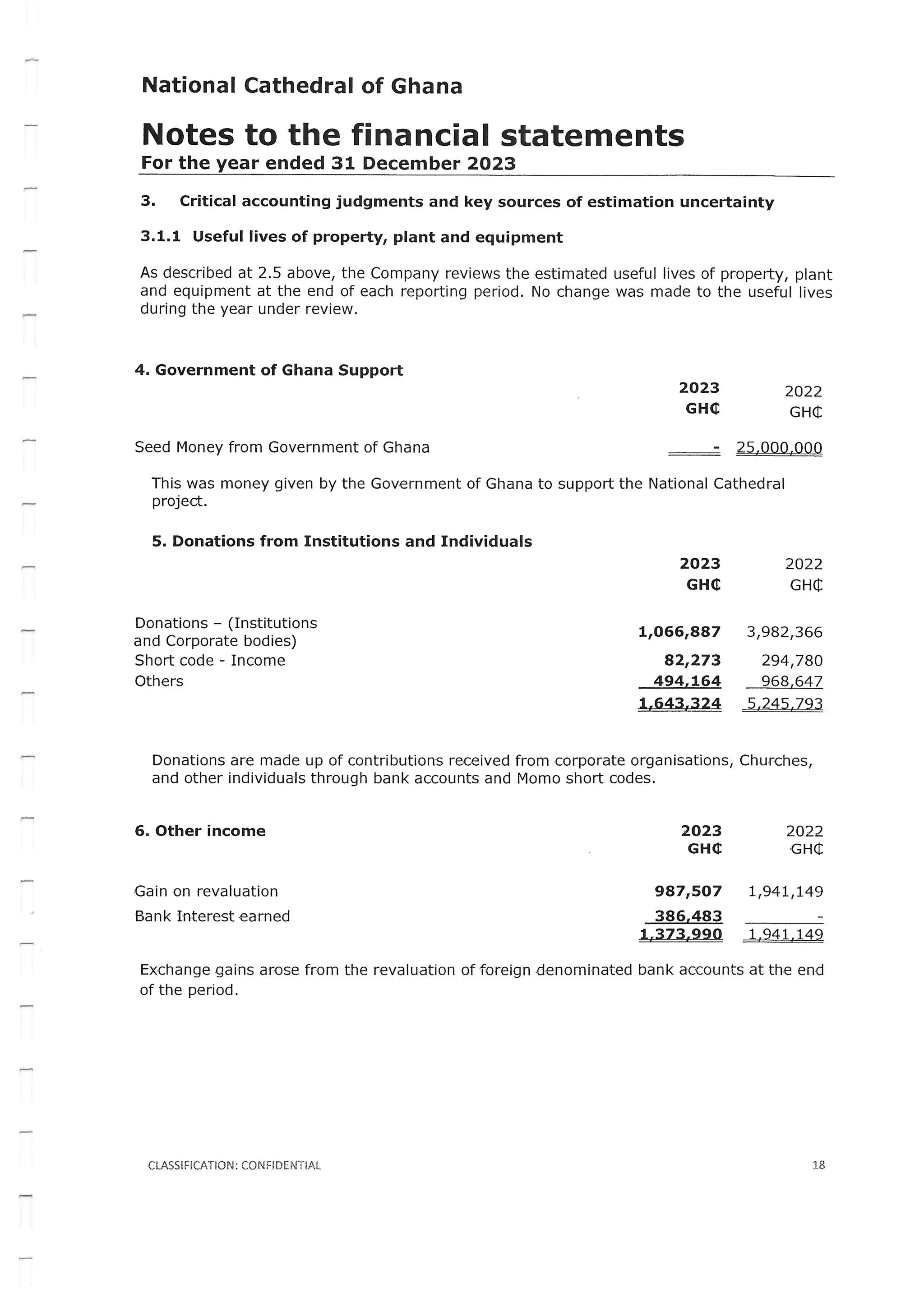 National Cathedral Ghana Audit Report by Deloitte