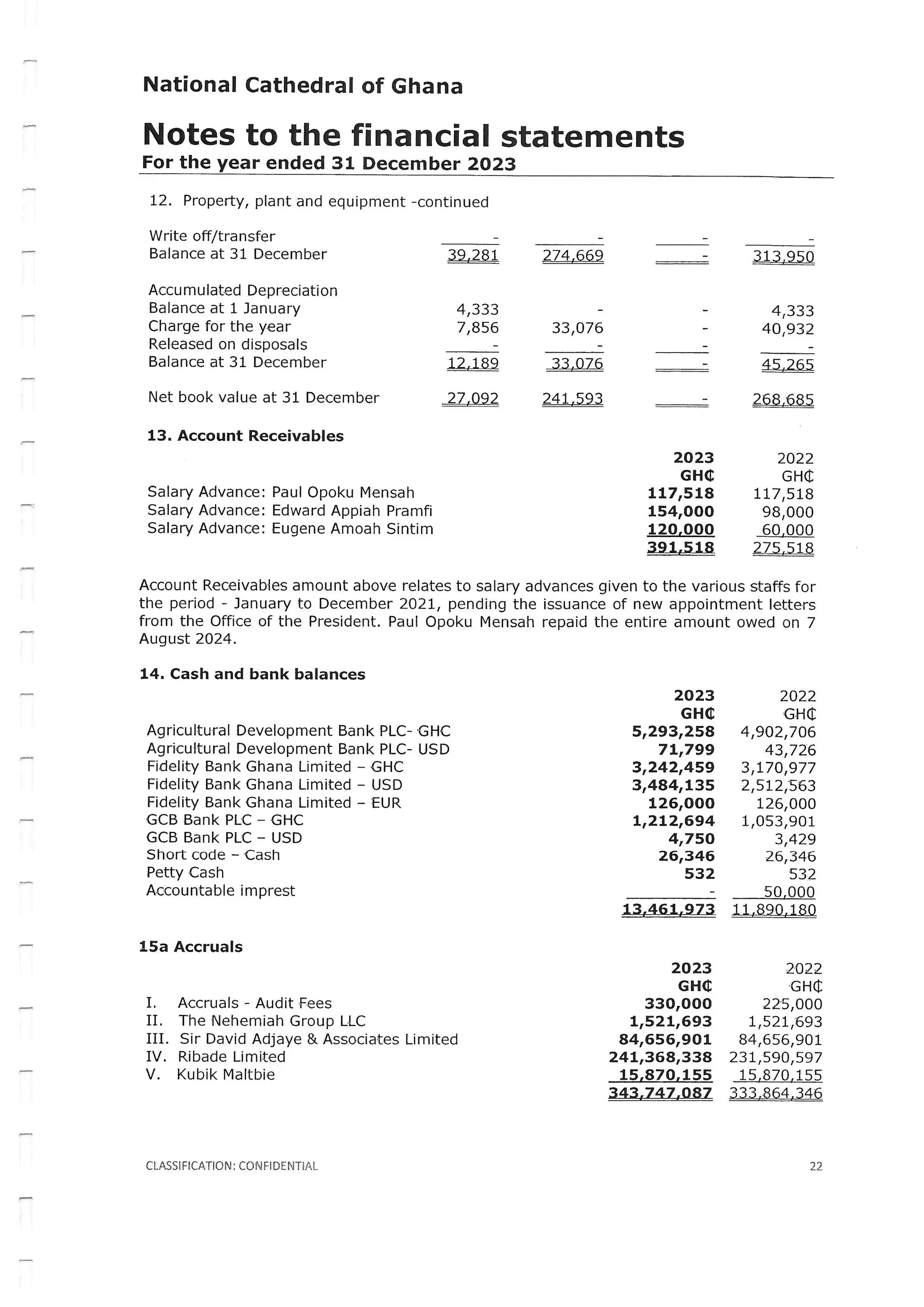 National Cathedral Ghana Audit Report by Deloitte