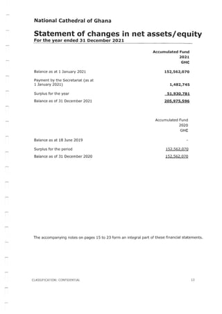 National Cathedral Ghana Audit Report by Deloitte