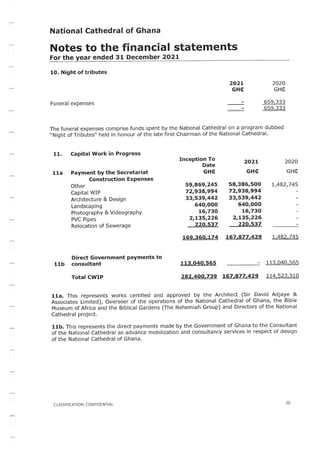 National Cathedral Ghana Audit Report by Deloitte
