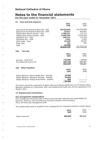 National Cathedral Ghana Audit Report by Deloitte