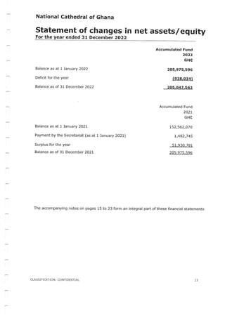 National Cathedral Ghana Audit Report by Deloitte
