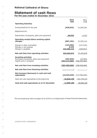 National Cathedral Ghana Audit Report by Deloitte