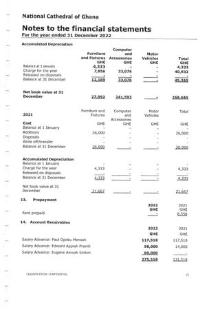 National Cathedral Ghana Audit Report by Deloitte