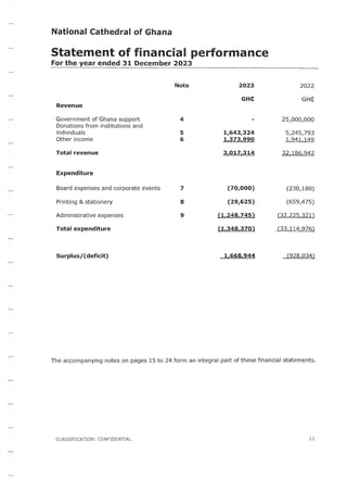 National Cathedral Ghana Audit Report by Deloitte