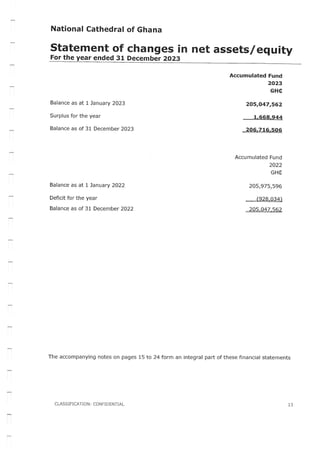 National Cathedral Ghana Audit Report by Deloitte