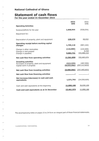 National Cathedral Ghana Audit Report by Deloitte