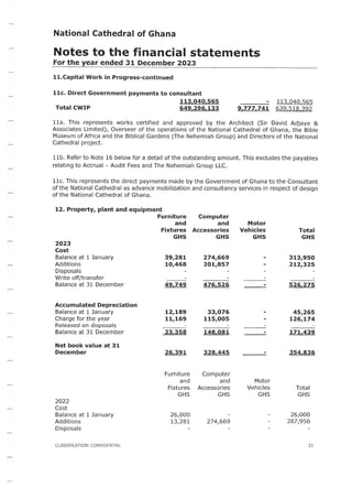 National Cathedral Ghana Audit Report by Deloitte